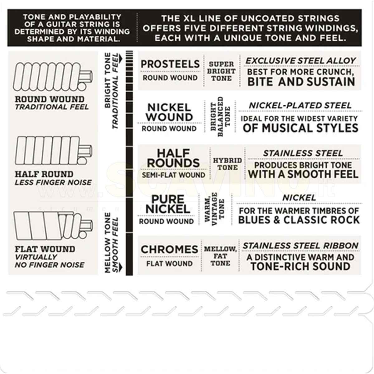 D'ADDARIO EXL 125 Muta chitarra elettrica  009-046